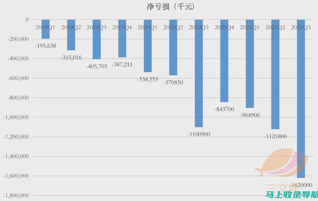 站长收入背后的秘密：最新消息揭示真相