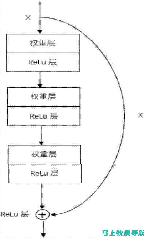 深度解析公司SEO关键词布局策略